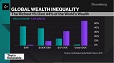 Global Wealth Inequality